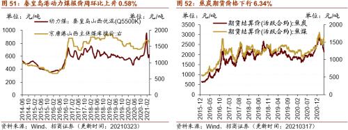 【招商策略】行業(yè)景氣觀察0324——2月用電量同比上行，北美半導(dǎo)體設(shè)備出貨額同比增幅擴(kuò)大