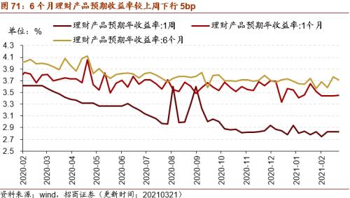 【招商策略】行業(yè)景氣觀察0324——2月用電量同比上行，北美半導(dǎo)體設(shè)備出貨額同比增幅擴(kuò)大
