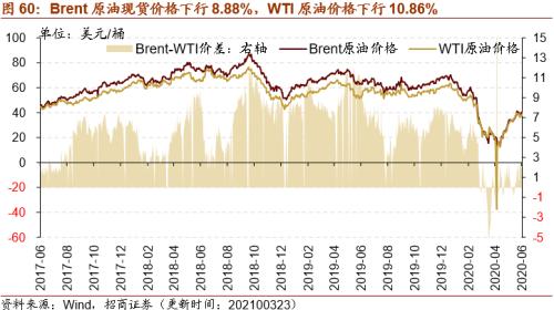【招商策略】行業(yè)景氣觀察0324——2月用電量同比上行，北美半導(dǎo)體設(shè)備出貨額同比增幅擴(kuò)大