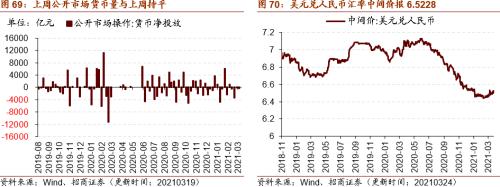 【招商策略】行業(yè)景氣觀察0324——2月用電量同比上行，北美半導(dǎo)體設(shè)備出貨額同比增幅擴(kuò)大