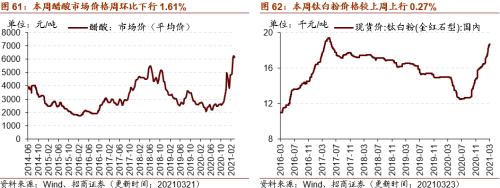 【招商策略】行業(yè)景氣觀察0324——2月用電量同比上行，北美半導(dǎo)體設(shè)備出貨額同比增幅擴(kuò)大