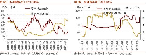 【招商策略】行業(yè)景氣觀察0324——2月用電量同比上行，北美半導(dǎo)體設(shè)備出貨額同比增幅擴(kuò)大