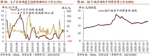 【招商策略】行業(yè)景氣觀察0324——2月用電量同比上行，北美半導(dǎo)體設(shè)備出貨額同比增幅擴(kuò)大