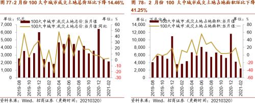 【招商策略】行業(yè)景氣觀察0324——2月用電量同比上行，北美半導(dǎo)體設(shè)備出貨額同比增幅擴(kuò)大