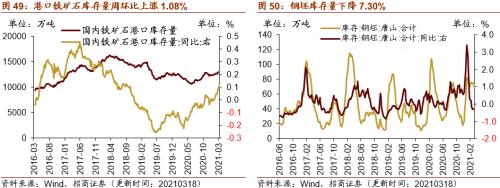 【招商策略】行業(yè)景氣觀察0324——2月用電量同比上行，北美半導(dǎo)體設(shè)備出貨額同比增幅擴(kuò)大