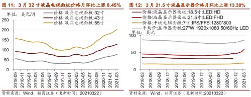【招商策略】行業(yè)景氣觀察0324——2月用電量同比上行，北美半導(dǎo)體設(shè)備出貨額同比增幅擴(kuò)大