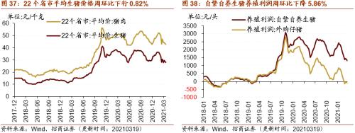 【招商策略】行業(yè)景氣觀察0324——2月用電量同比上行，北美半導(dǎo)體設(shè)備出貨額同比增幅擴(kuò)大