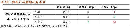 【招商策略】行業(yè)景氣觀察0324——2月用電量同比上行，北美半導(dǎo)體設(shè)備出貨額同比增幅擴(kuò)大