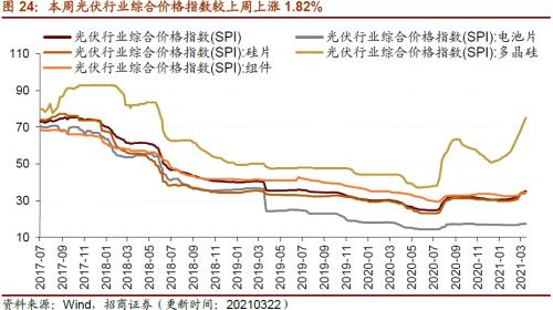 【招商策略】行業(yè)景氣觀察0324——2月用電量同比上行，北美半導(dǎo)體設(shè)備出貨額同比增幅擴(kuò)大
