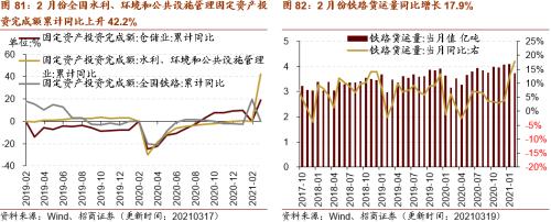 【招商策略】行業(yè)景氣觀察0324——2月用電量同比上行，北美半導(dǎo)體設(shè)備出貨額同比增幅擴(kuò)大