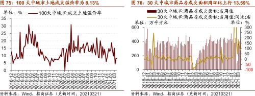 【招商策略】行業(yè)景氣觀察0324——2月用電量同比上行，北美半導(dǎo)體設(shè)備出貨額同比增幅擴(kuò)大