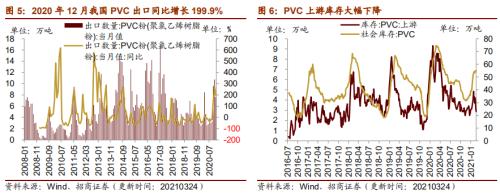 【招商策略】行業(yè)景氣觀察0324——2月用電量同比上行，北美半導(dǎo)體設(shè)備出貨額同比增幅擴(kuò)大