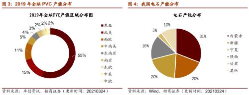 【招商策略】行業(yè)景氣觀察0324——2月用電量同比上行，北美半導(dǎo)體設(shè)備出貨額同比增幅擴(kuò)大