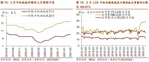 【招商策略】行業(yè)景氣觀察0324——2月用電量同比上行，北美半導(dǎo)體設(shè)備出貨額同比增幅擴(kuò)大