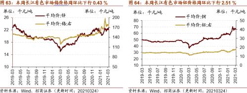 【招商策略】行業(yè)景氣觀察0324——2月用電量同比上行，北美半導(dǎo)體設(shè)備出貨額同比增幅擴(kuò)大