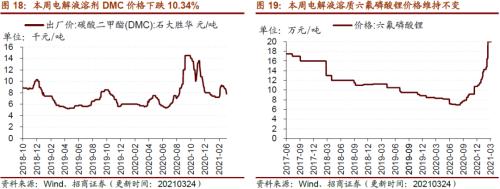 【招商策略】行業(yè)景氣觀察0324——2月用電量同比上行，北美半導(dǎo)體設(shè)備出貨額同比增幅擴(kuò)大
