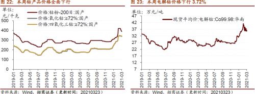 【招商策略】行業(yè)景氣觀察0324——2月用電量同比上行，北美半導(dǎo)體設(shè)備出貨額同比增幅擴(kuò)大