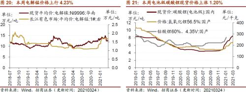 【招商策略】行業(yè)景氣觀察0324——2月用電量同比上行，北美半導(dǎo)體設(shè)備出貨額同比增幅擴(kuò)大