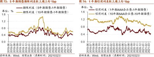 【招商策略】行業(yè)景氣觀察0324——2月用電量同比上行，北美半導(dǎo)體設(shè)備出貨額同比增幅擴(kuò)大
