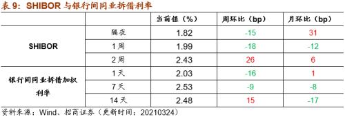 【招商策略】行業(yè)景氣觀察0324——2月用電量同比上行，北美半導(dǎo)體設(shè)備出貨額同比增幅擴(kuò)大
