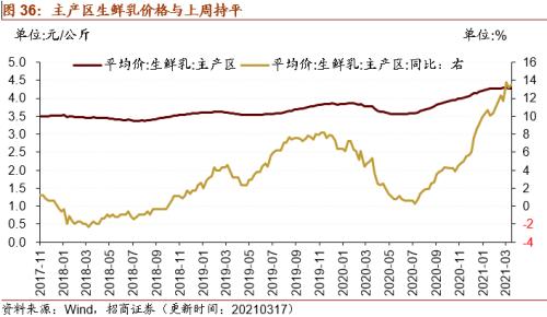 【招商策略】行業(yè)景氣觀察0324——2月用電量同比上行，北美半導(dǎo)體設(shè)備出貨額同比增幅擴(kuò)大