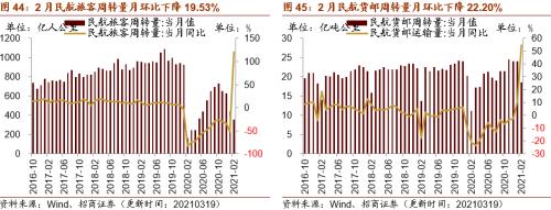 【招商策略】行業(yè)景氣觀察0324——2月用電量同比上行，北美半導(dǎo)體設(shè)備出貨額同比增幅擴(kuò)大