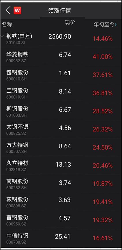 “碳中和”下的鋼鐵，行業(yè)龍頭迎來(lái)超額收益機(jī)會(huì)？