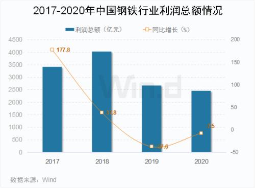 “碳中和”下的鋼鐵，行業(yè)龍頭迎來(lái)超額收益機(jī)會(huì)？