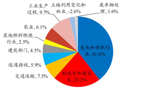 開源“碳中和”機械篇：機械制造業投資機會丨開源證券機械