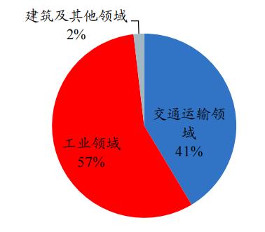 開源“碳中和”機械篇：機械制造業投資機會丨開源證券機械