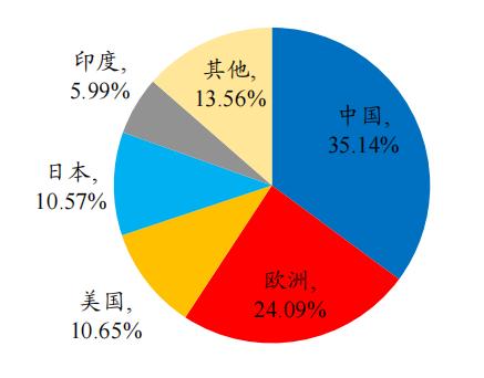 開源“碳中和”機械篇：機械制造業投資機會丨開源證券機械