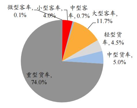 開源“碳中和”機械篇：機械制造業投資機會丨開源證券機械