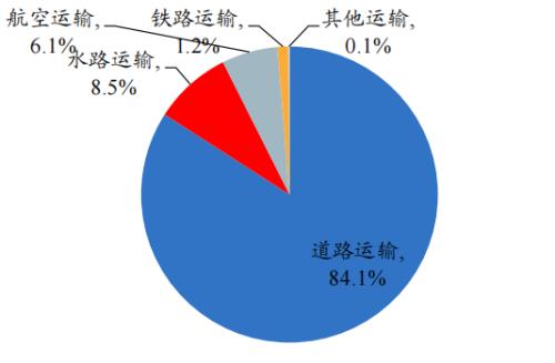 開源“碳中和”機械篇：機械制造業投資機會丨開源證券機械