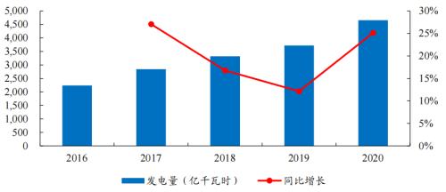 開源“碳中和”機械篇：機械制造業投資機會丨開源證券機械