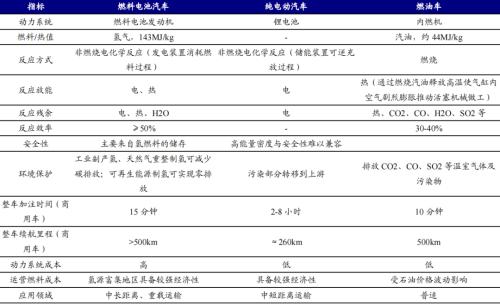 開源“碳中和”機械篇：機械制造業投資機會丨開源證券機械