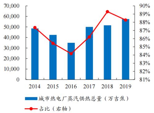 開源“碳中和”機械篇：機械制造業投資機會丨開源證券機械