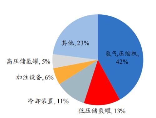 開源“碳中和”機械篇：機械制造業投資機會丨開源證券機械