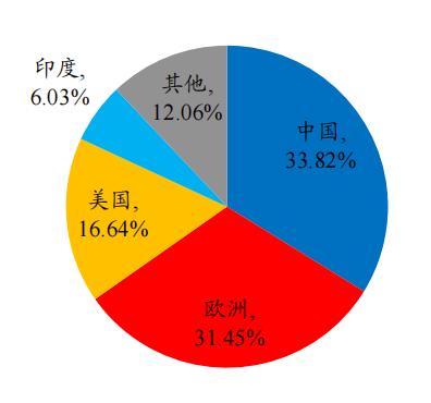 開源“碳中和”機械篇：機械制造業投資機會丨開源證券機械