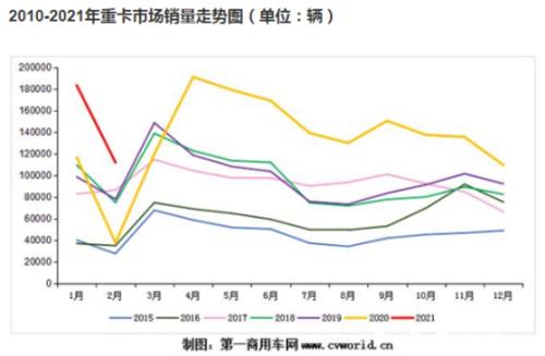 挖掘機(jī)太火！賣到脫銷沖上熱搜，重卡銷量暴增200%，這些公司業(yè)績超亮眼（附名單）