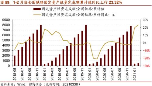 【招商策略】行業(yè)景氣觀察0331——軟件產(chǎn)業(yè)利潤同比增幅擴(kuò)大，水泥價格普遍提升