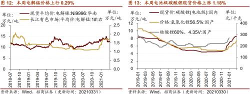 【招商策略】行業(yè)景氣觀察0331——軟件產(chǎn)業(yè)利潤同比增幅擴(kuò)大，水泥價格普遍提升