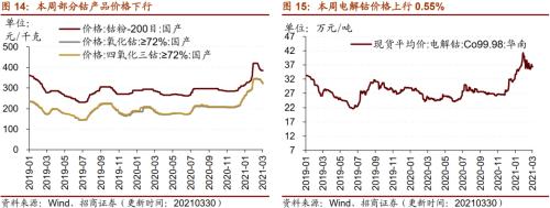 【招商策略】行業(yè)景氣觀察0331——軟件產(chǎn)業(yè)利潤同比增幅擴(kuò)大，水泥價格普遍提升