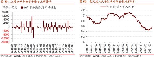 【招商策略】行業(yè)景氣觀察0331——軟件產(chǎn)業(yè)利潤同比增幅擴(kuò)大，水泥價格普遍提升
