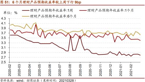 【招商策略】行業(yè)景氣觀察0331——軟件產(chǎn)業(yè)利潤同比增幅擴(kuò)大，水泥價格普遍提升