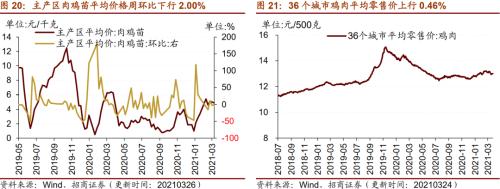 【招商策略】行業(yè)景氣觀察0331——軟件產(chǎn)業(yè)利潤同比增幅擴(kuò)大，水泥價格普遍提升
