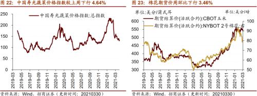 【招商策略】行業(yè)景氣觀察0331——軟件產(chǎn)業(yè)利潤同比增幅擴(kuò)大，水泥價格普遍提升