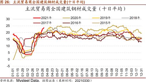 【招商策略】行業(yè)景氣觀察0331——軟件產(chǎn)業(yè)利潤同比增幅擴(kuò)大，水泥價格普遍提升