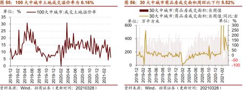【招商策略】行業(yè)景氣觀察0331——軟件產(chǎn)業(yè)利潤同比增幅擴(kuò)大，水泥價格普遍提升