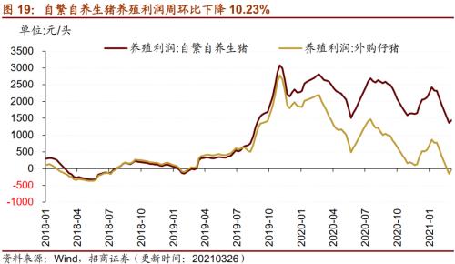 【招商策略】行業(yè)景氣觀察0331——軟件產(chǎn)業(yè)利潤同比增幅擴(kuò)大，水泥價格普遍提升
