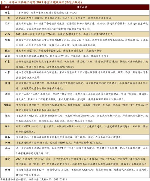 【招商策略】行業(yè)景氣觀察0331——軟件產(chǎn)業(yè)利潤同比增幅擴(kuò)大，水泥價格普遍提升